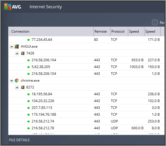 avg wont update 2018