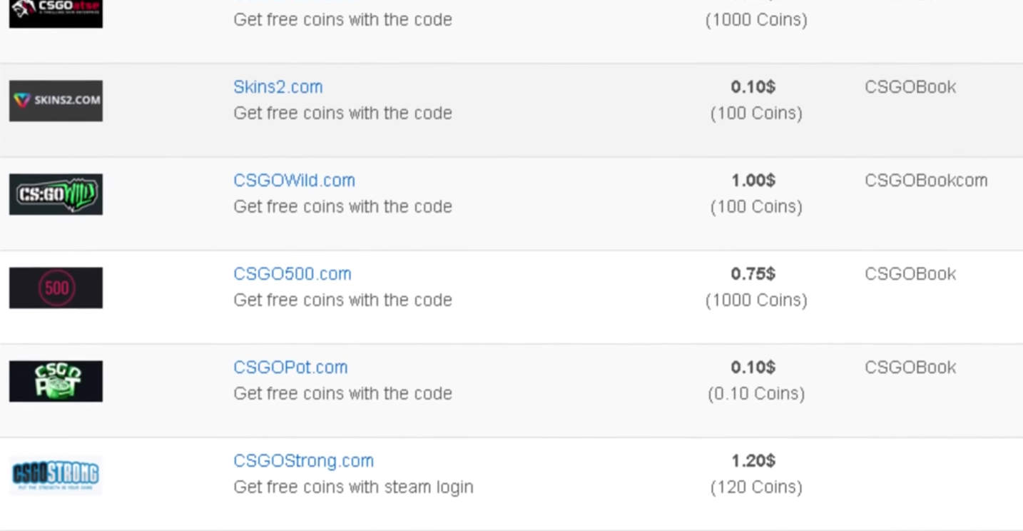 Gambling Online – The CS: GO Gambling Scandal