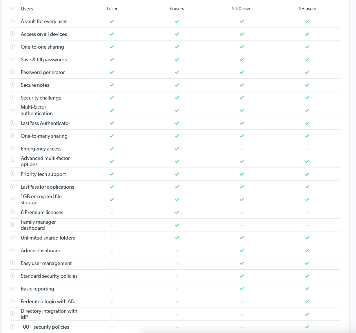 プランと価格