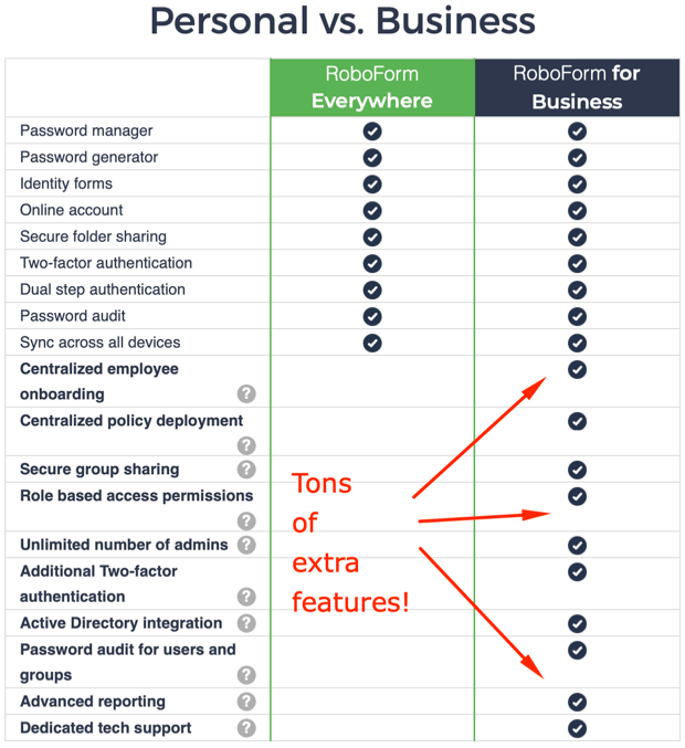 Planer och Prissättning