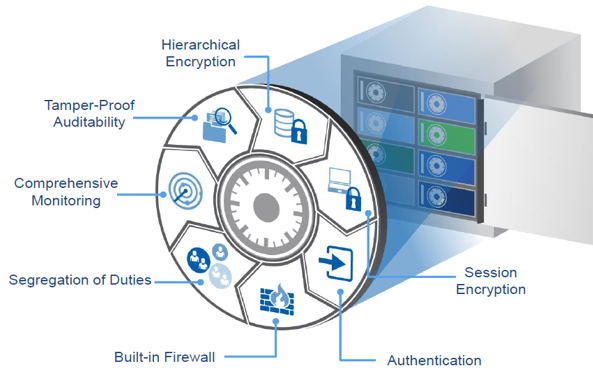 5. CyberArk Enterprise Password Vault – Den Bästa för sin Rättighetshantering