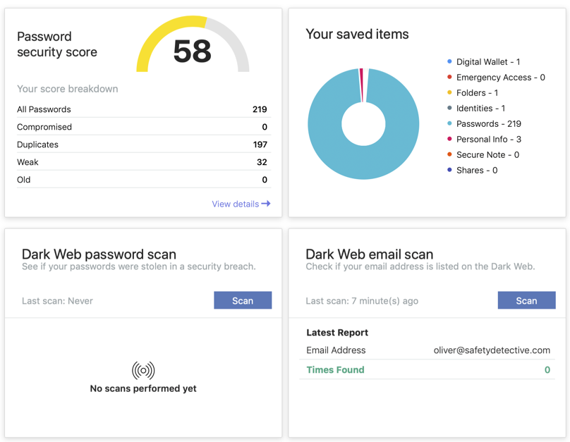De beste wachtwoordmanager van 2019